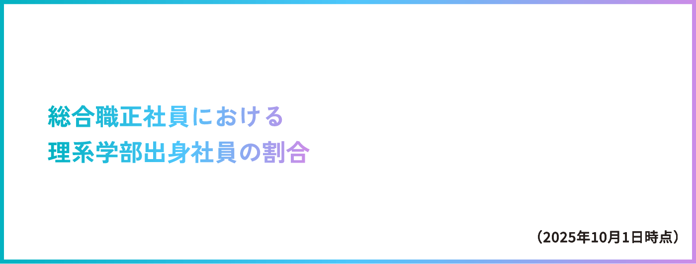 総合職正社員における理系学部出身社員の割合